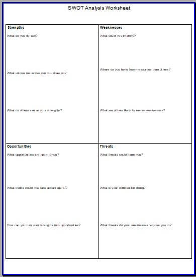 swot analysis form