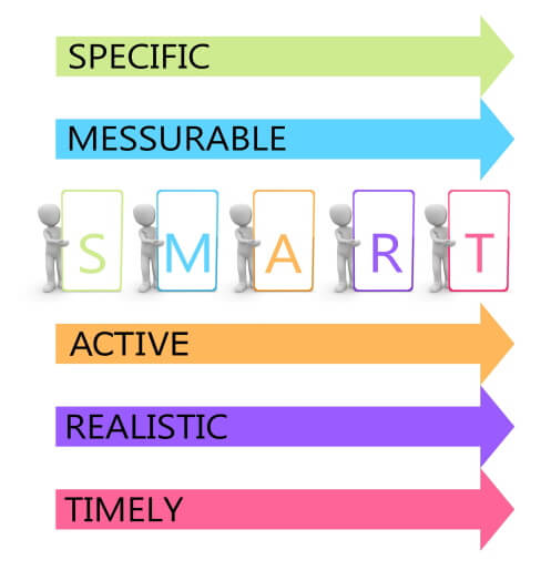 smart principles of goal setting 
