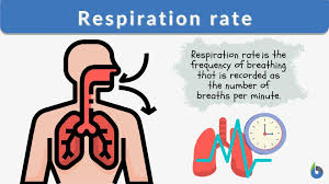 breathing rate